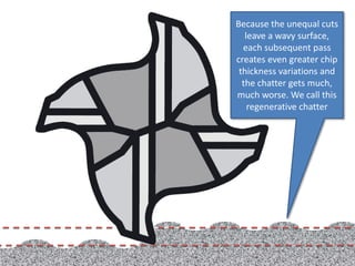 Introduction to Machining Dynamics | PPTX
