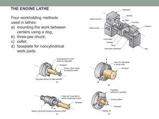 Four workholding methods
used in lathes:
a) mounting the work between
centers using a dog,
b) three-jaw chuck,
c) collet,
d) faceplate for noncylindrical
work parts.
THE ENGINE LATHE
 