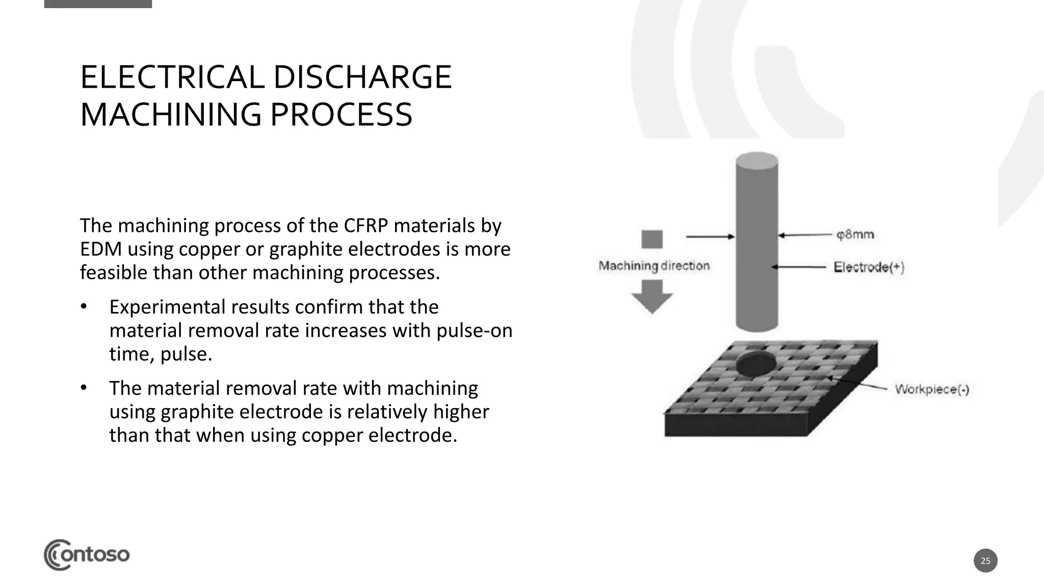 25
The machining process of the CFRP materials by
EDM using copper or graphite electrodes is more
feasible than other machining processes.
• Experimental results confirm that the
material removal rate increases with pulse-on
time, pulse.
• The material removal rate with machining
using graphite electrode is relatively higher
than that when using copper electrode.
ELECTRICAL DISCHARGE
MACHINING PROCESS
 