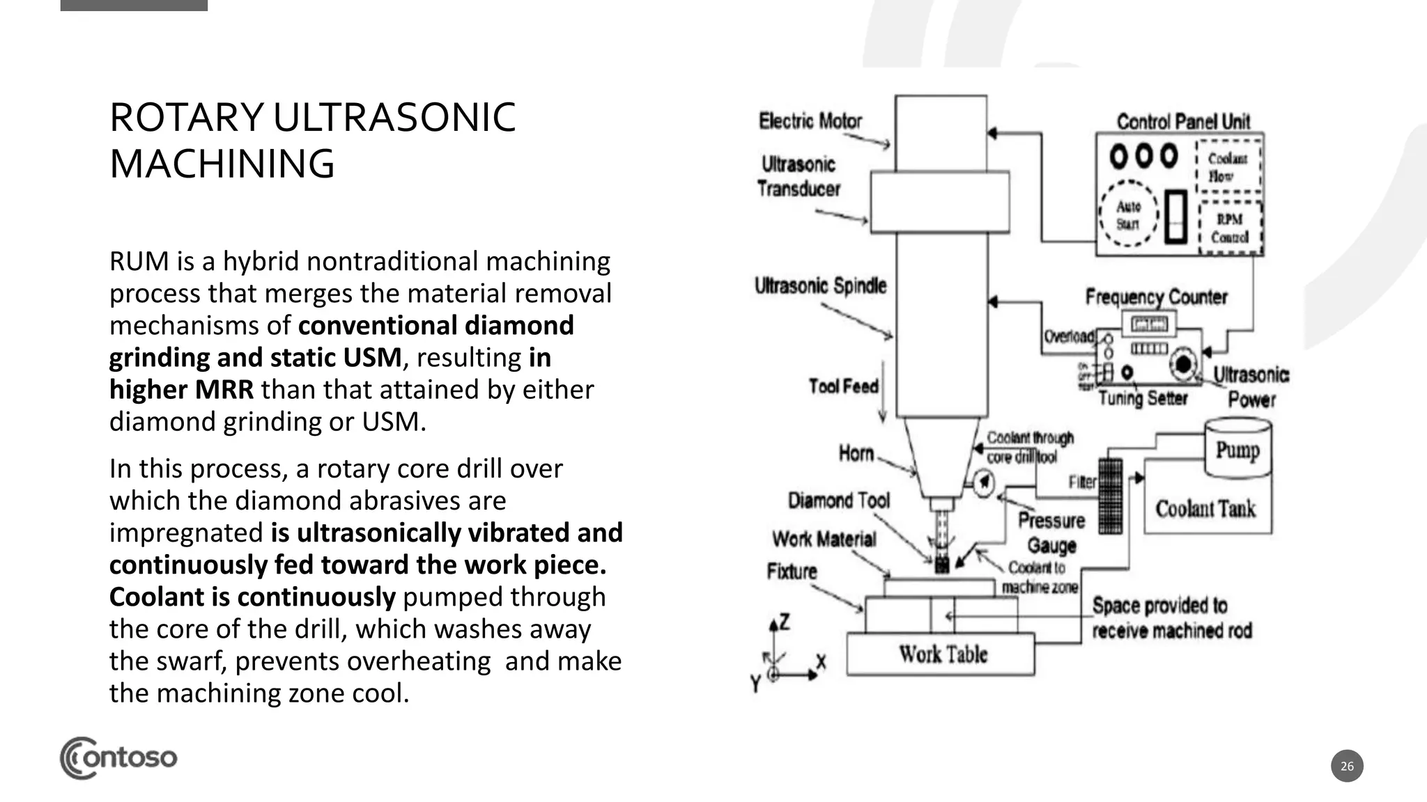 26
ROTARY ULTRASONIC
MACHINING
RUM is a hybrid nontraditional machining
process that merges the material removal
mechanisms of conventional diamond
grinding and static USM, resulting in
higher MRR than that attained by either
diamond grinding or USM.
In this process, a rotary core drill over
which the diamond abrasives are
impregnated is ultrasonically vibrated and
continuously fed toward the work piece.
Coolant is continuously pumped through
the core of the drill, which washes away
the swarf, prevents overheating and make
the machining zone cool.
 