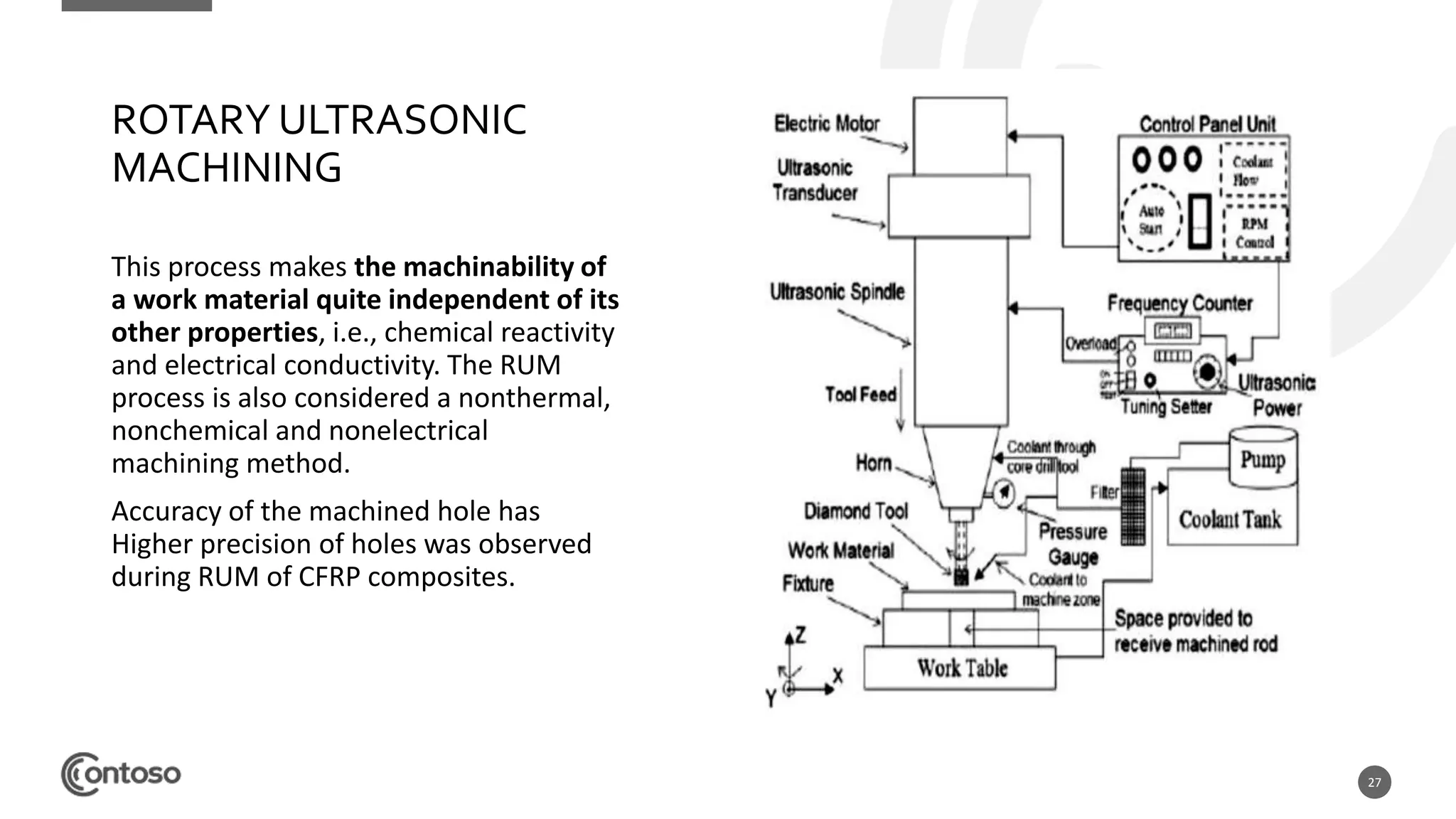 27
ROTARY ULTRASONIC
MACHINING
This process makes the machinability of
a work material quite independent of its
other properties, i.e., chemical reactivity
and electrical conductivity. The RUM
process is also considered a nonthermal,
nonchemical and nonelectrical
machining method.
Accuracy of the machined hole has
Higher precision of holes was observed
during RUM of CFRP composites.
 