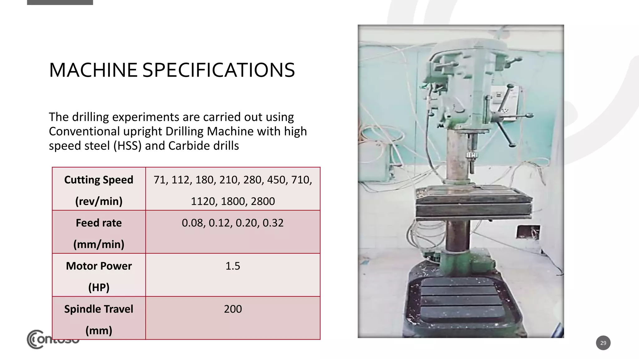 29
MACHINE SPECIFICATIONS
The drilling experiments are carried out using
Conventional upright Drilling Machine with high
speed steel (HSS) and Carbide drills
Cutting Speed
(rev/min)
71, 112, 180, 210, 280, 450, 710,
1120, 1800, 2800
Feed rate
(mm/min)
0.08, 0.12, 0.20, 0.32
Motor Power
(HP)
1.5
Spindle Travel
(mm)
200
 