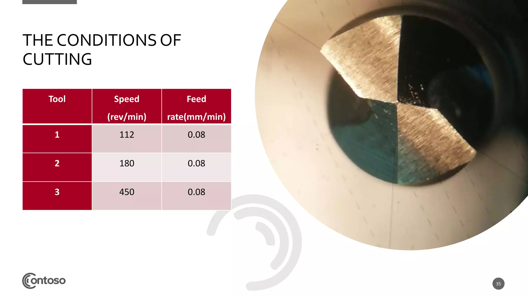 35
THE CONDITIONSOF
CUTTING
Tool Speed
(rev/min)
Feed
rate(mm/min)
1 112 0.08
2 180 0.08
3 450 0.08
 