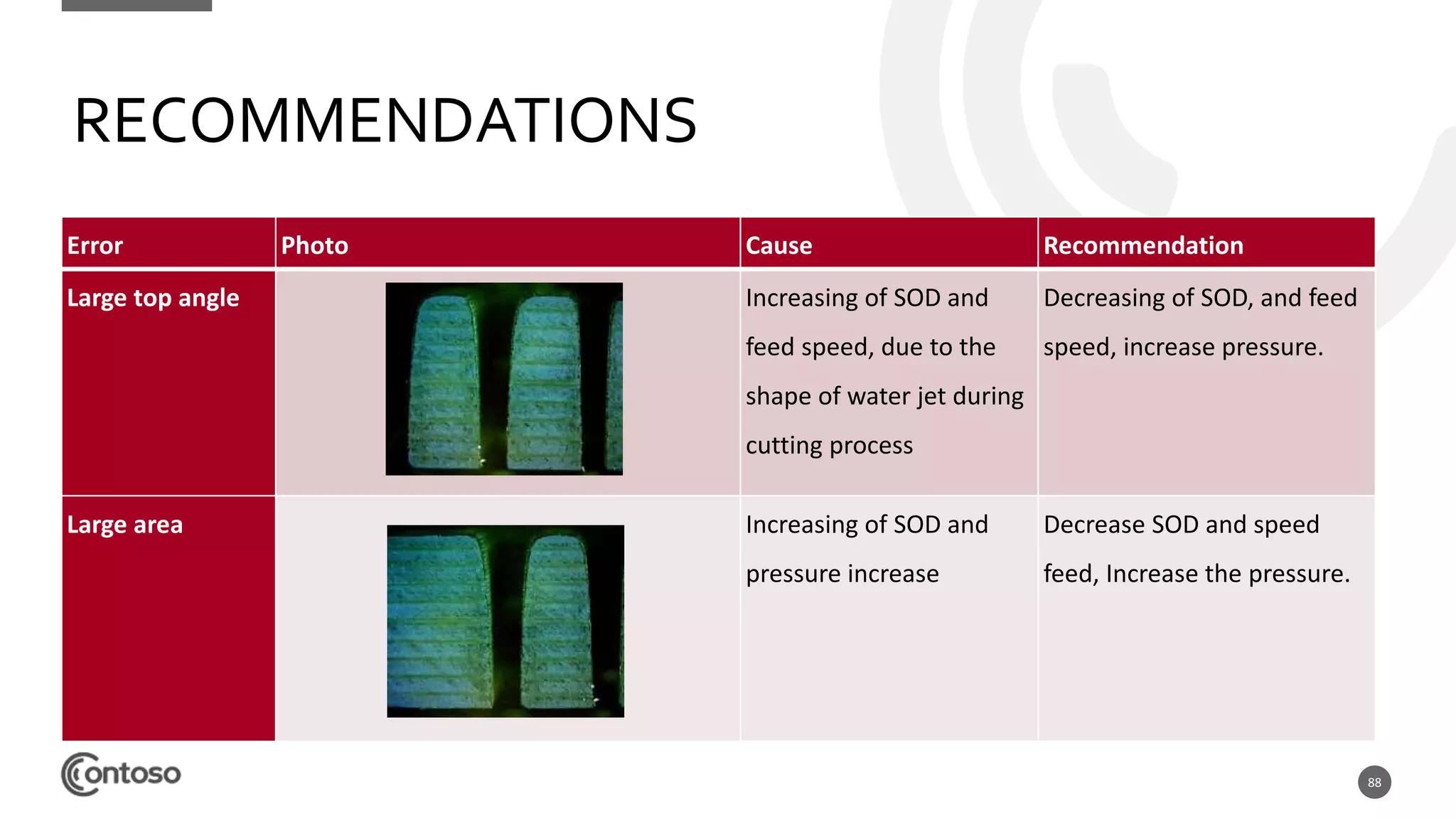 88
RECOMMENDATIONS
Error Photo Cause Recommendation
Large top angle Increasing of SOD and
feed speed, due to the
shape of water jet during
cutting process
Decreasing of SOD, and feed
speed, increase pressure.
Large area Increasing of SOD and
pressure increase
Decrease SOD and speed
feed, Increase the pressure.
 