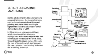 Machining of CFRP composite | PPTX