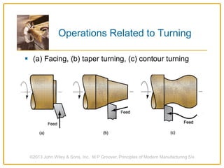 Operations Related to Turning
 (a) Facing, (b) taper turning, (c) contour turning
©2013 John Wiley & Sons, Inc. M P Groover, Principles of Modern Manufacturing 5/e
 