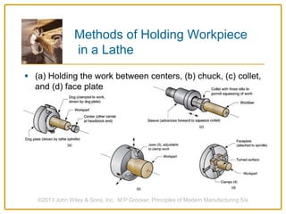 Methods of Holding Workpiece
in a Lathe
 (a) Holding the work between centers, (b) chuck, (c) collet,
and (d) face plate
©2013 John Wiley & Sons, Inc. M P Groover, Principles of Modern Manufacturing 5/e
 