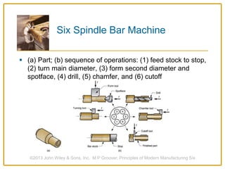  (a) Part; (b) sequence of operations: (1) feed stock to stop,
(2) turn main diameter, (3) form second diameter and
spotface, (4) drill, (5) chamfer, and (6) cutoff
©2013 John Wiley & Sons, Inc. M P Groover, Principles of Modern Manufacturing 5/e
Six Spindle Bar Machine
 