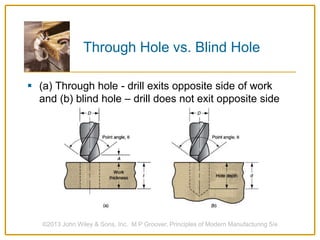 Through Hole vs. Blind Hole
 (a) Through hole - drill exits opposite side of work
and (b) blind hole – drill does not exit opposite side
©2013 John Wiley & Sons, Inc. M P Groover, Principles of Modern Manufacturing 5/e
 