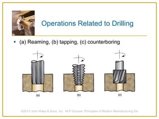 Operations Related to Drilling
©2013 John Wiley & Sons, Inc. M P Groover, Principles of Modern Manufacturing 5/e
 (a) Reaming, (b) tapping, (c) counterboring
 