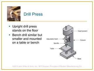  Upright drill press
stands on the floor
 Bench drill similar but
smaller and mounted
on a table or bench
©2013 John Wiley & Sons, Inc. M P Groover, Principles of Modern Manufacturing 5/e
Drill Press
 
