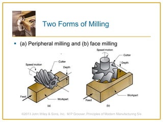 Two Forms of Milling
 (a) Peripheral milling and (b) face milling
©2013 John Wiley & Sons, Inc. M P Groover, Principles of Modern Manufacturing 5/e
 