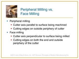 Peripheral Milling vs.
Face Milling
 Peripheral milling
 Cutter axis parallel to surface being machined
 Cutting edges on outside periphery of cutter
 Face milling
 Cutter axis perpendicular to surface being milled
 Cutting edges on both the end and outside
periphery of the cutter
©2013 John Wiley & Sons, Inc. M P Groover, Principles of Modern Manufacturing 5/e
 