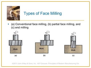 Types of Face Milling
 (a) Conventional face milling, (b) partial face milling, and
(c) end milling
©2013 John Wiley & Sons, Inc. M P Groover, Principles of Modern Manufacturing 5/e
 