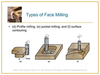Types of Face Milling
 (d) Profile milling, (e) pocket milling, and (f) surface
contouring
©2013 John Wiley & Sons, Inc. M P Groover, Principles of Modern Manufacturing 5/e
 