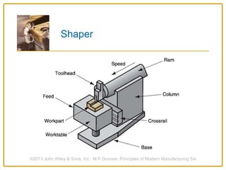 ©2013 John Wiley & Sons, Inc. M P Groover, Principles of Modern Manufacturing 5/e
Shaper
 