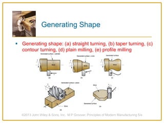  Generating shape: (a) straight turning, (b) taper turning, (c)
contour turning, (d) plain milling, (e) profile milling
©2013 John Wiley & Sons, Inc. M P Groover, Principles of Modern Manufacturing 5/e
Generating Shape
 
