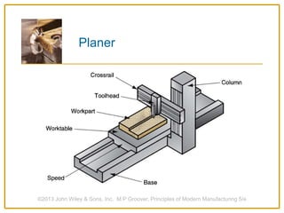 ©2013 John Wiley & Sons, Inc. M P Groover, Principles of Modern Manufacturing 5/e
Planer
 