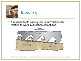  A multiple tooth cutting tool is moved linearly
relative to work in direction of tool axis
©2013 John Wiley & Sons, Inc. M P Groover, Principles of Modern Manufacturing 5/e
Broaching
 
