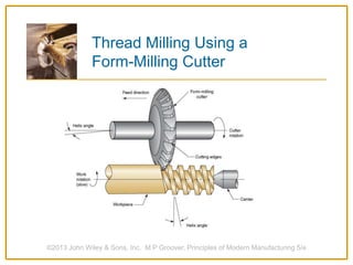 Thread Milling Using a
Form-Milling Cutter
©2013 John Wiley & Sons, Inc. M P Groover, Principles of Modern Manufacturing 5/e
 
