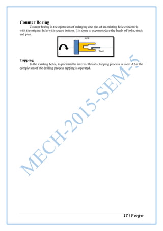 17 | P a g e
Counter Boring
Counter boring is the operation of enlarging one end of an existing hole concentric
with the original hole with square bottom. It is done to accommodate the heads of bolts, studs
and pins.
Tapping
In the existing holes, to perform the internal threads, tapping process is used. After the
completion of the drilling process tapping is operated.
 