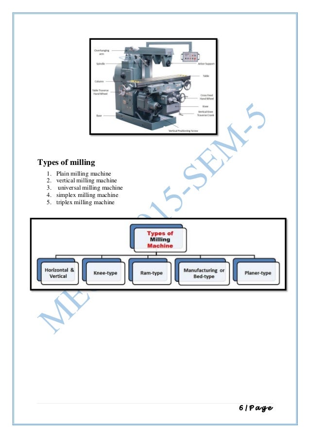 Machining technology lab manual mechanical.manufacturing technology 2…
