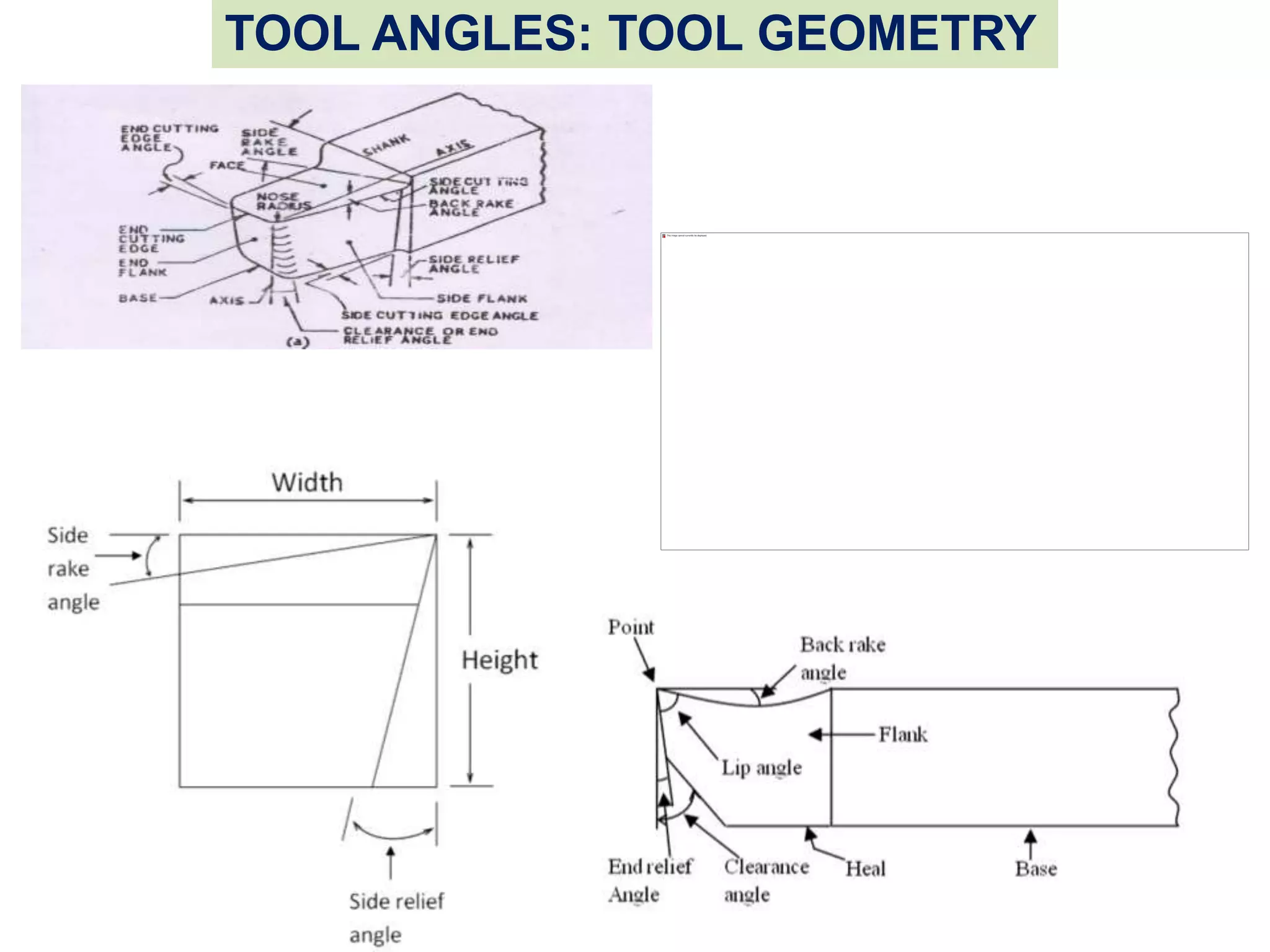 TOOL ANGLES: TOOL GEOMETRY
12
 