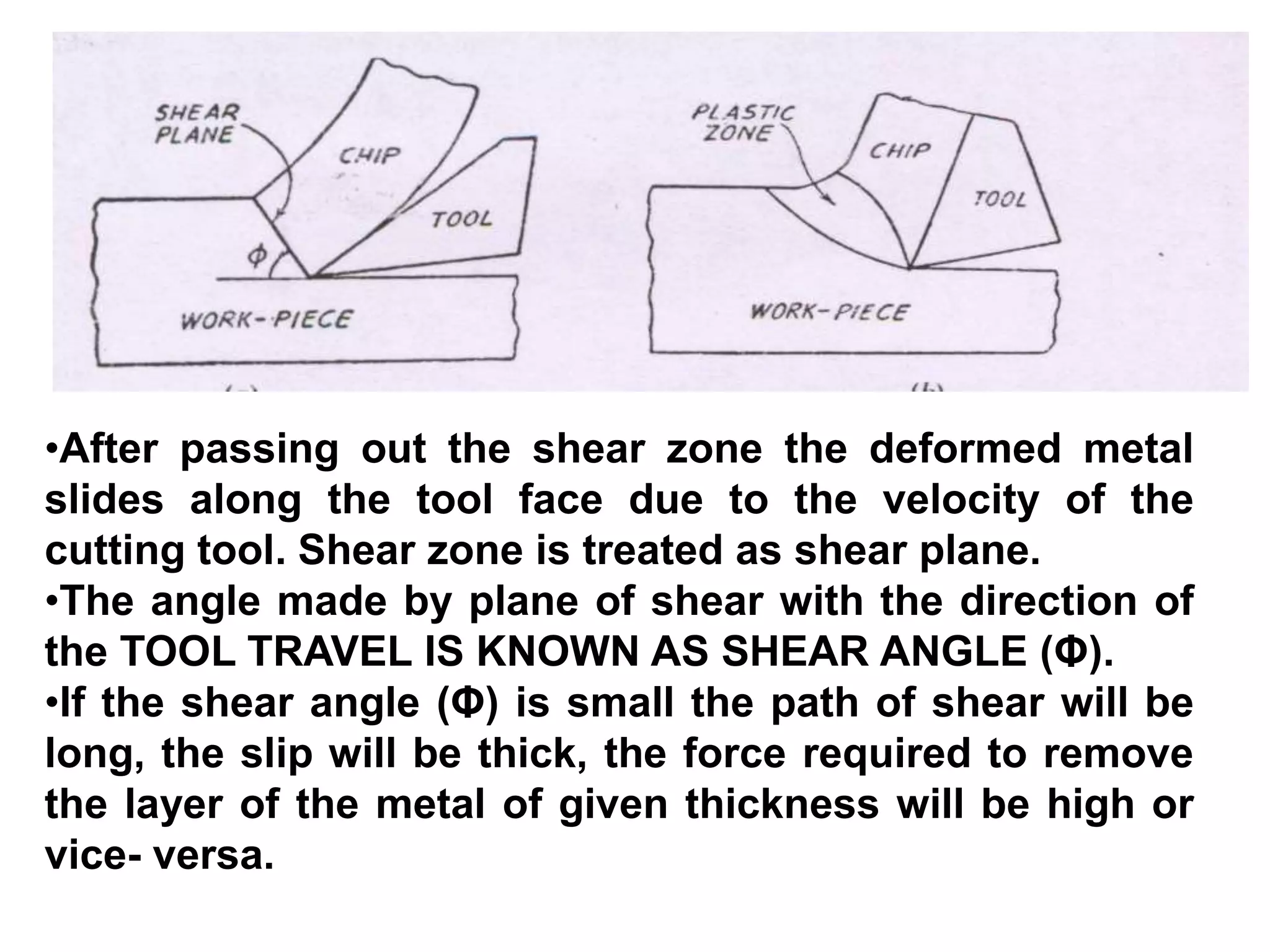 •After passing out the shear zone the deformed metal
slides along the tool face due to the velocity of the
cutting tool. Shear zone is treated as shear plane.
•The angle made by plane of shear with the direction of
the TOOL TRAVEL IS KNOWN AS SHEAR ANGLE (Φ).
•If the shear angle (Φ) is small the path of shear will be
long, the slip will be thick, the force required to remove
the layer of the metal of given thickness will be high or
vice- versa.
 