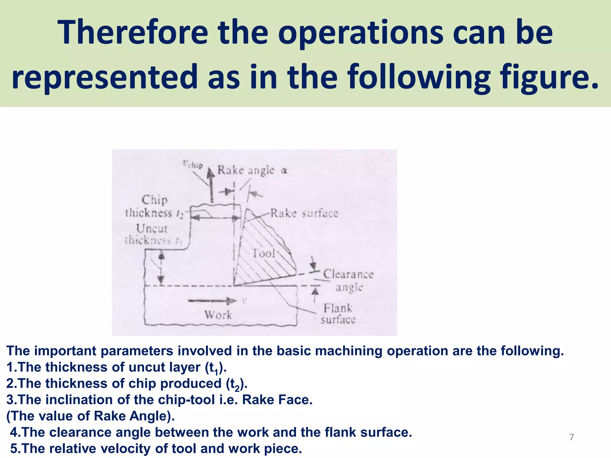 Therefore the operations can be
represented as in the following figure.
The important parameters involved in the basic machining operation are the following.
1.The thickness of uncut layer (t1).
2.The thickness of chip produced (t2).
3.The inclination of the chip-tool i.e. Rake Face.
(The value of Rake Angle).
4.The clearance angle between the work and the flank surface.
5.The relative velocity of tool and work piece.
7
 