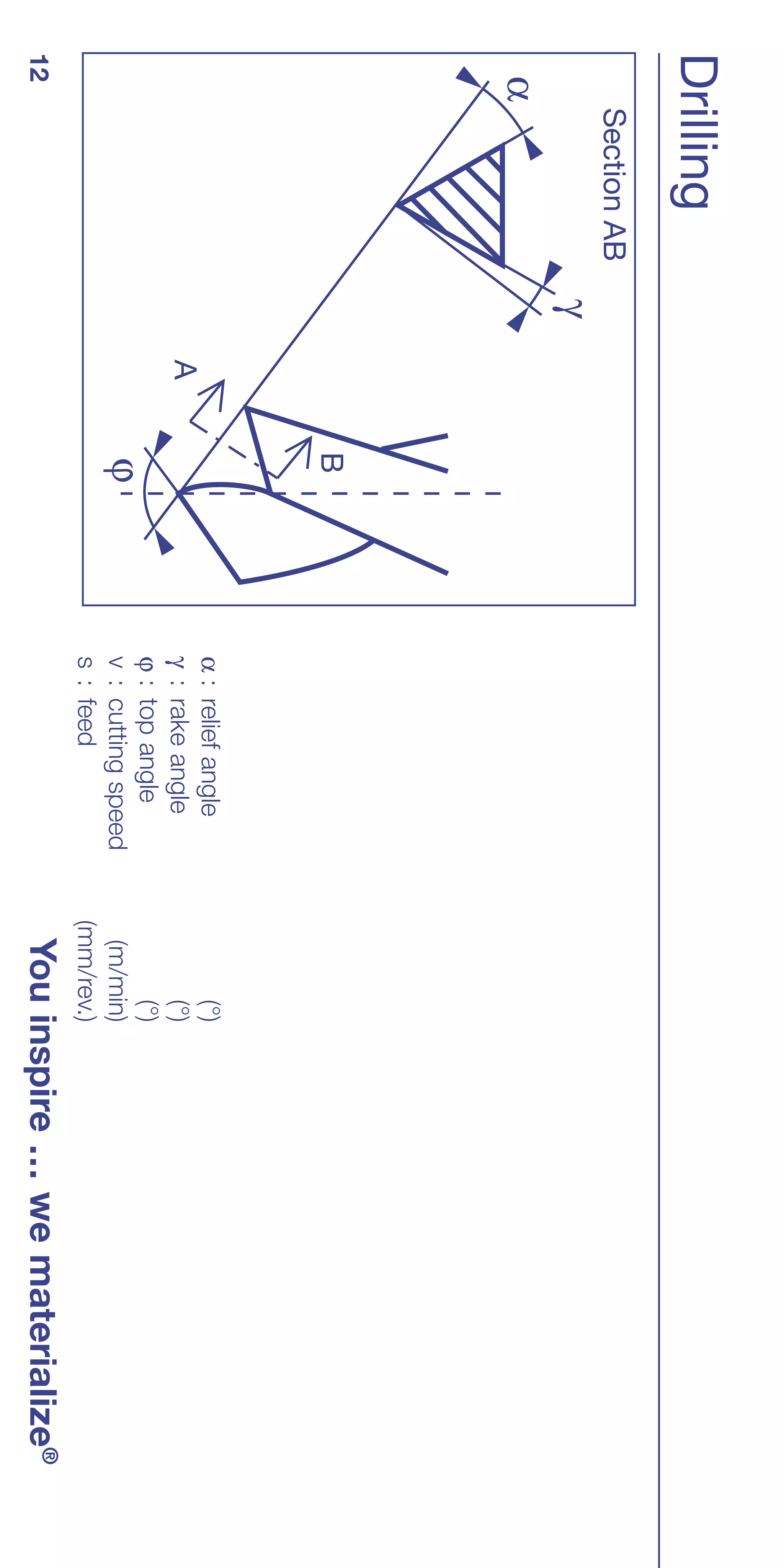 Drilling
     Section AB
                  �
 �
                          B
                              α:    relief angle          (°)
                      A       γ :   rake angle            (°)
                              φ:    top angle             (°)
                          �   v :   cutting speed     (m/min)
                              s :   feed            (mm/rev.)
12                                                   You inspire … we materialize®
 