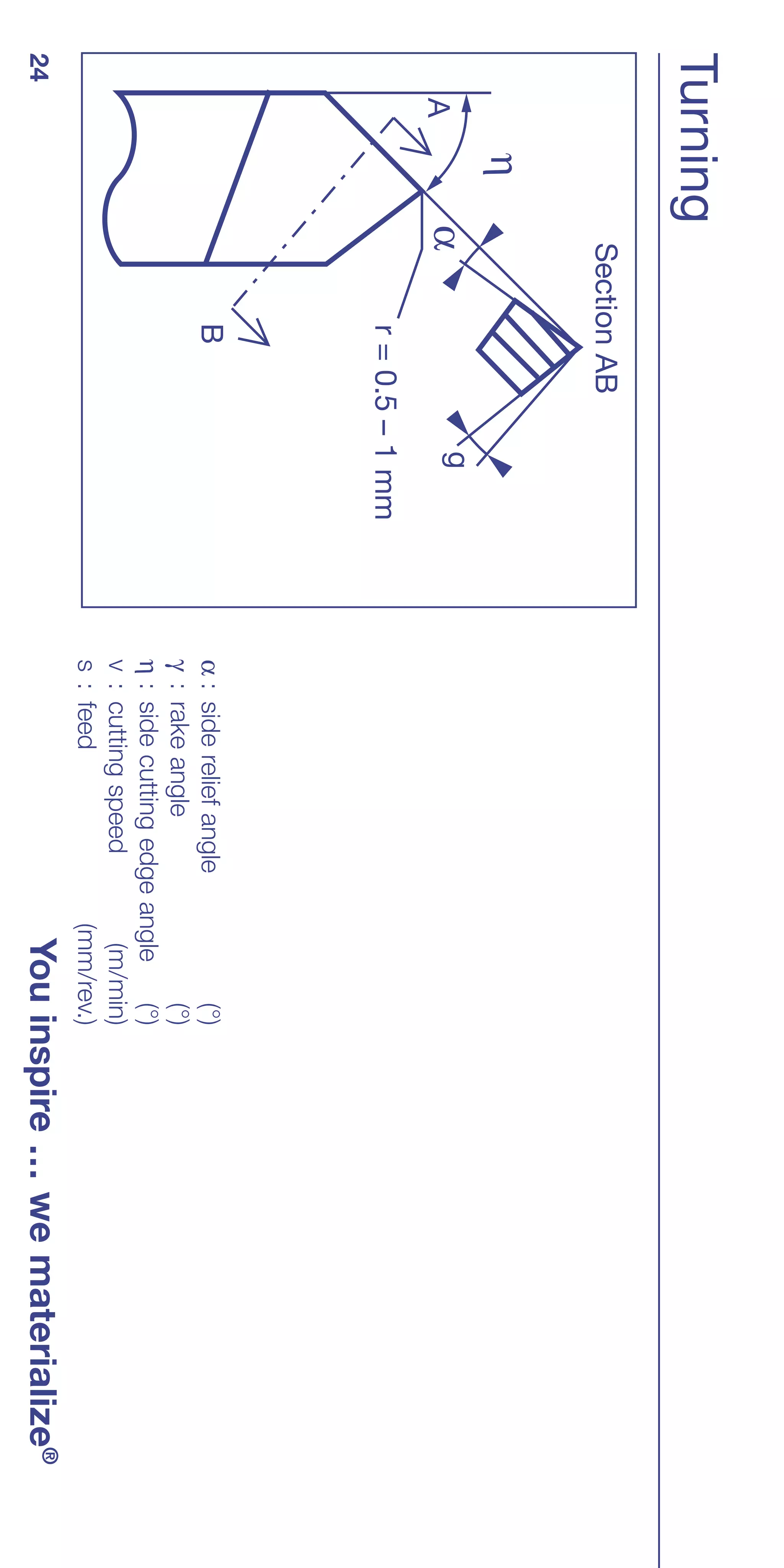 Turning
             Section AB
         �
             �             g
     A
                  r = 0.5 – 1 mm
                  B                α:    side relief angle         (°)
                                   γ :   rake angle                (°)
                                   η:    side cutting edge angle   (°)
                                   v :   cutting speed         (m/min)
                                   s :   feed                (mm/rev.)
24                                                            You inspire … we materialize®
 