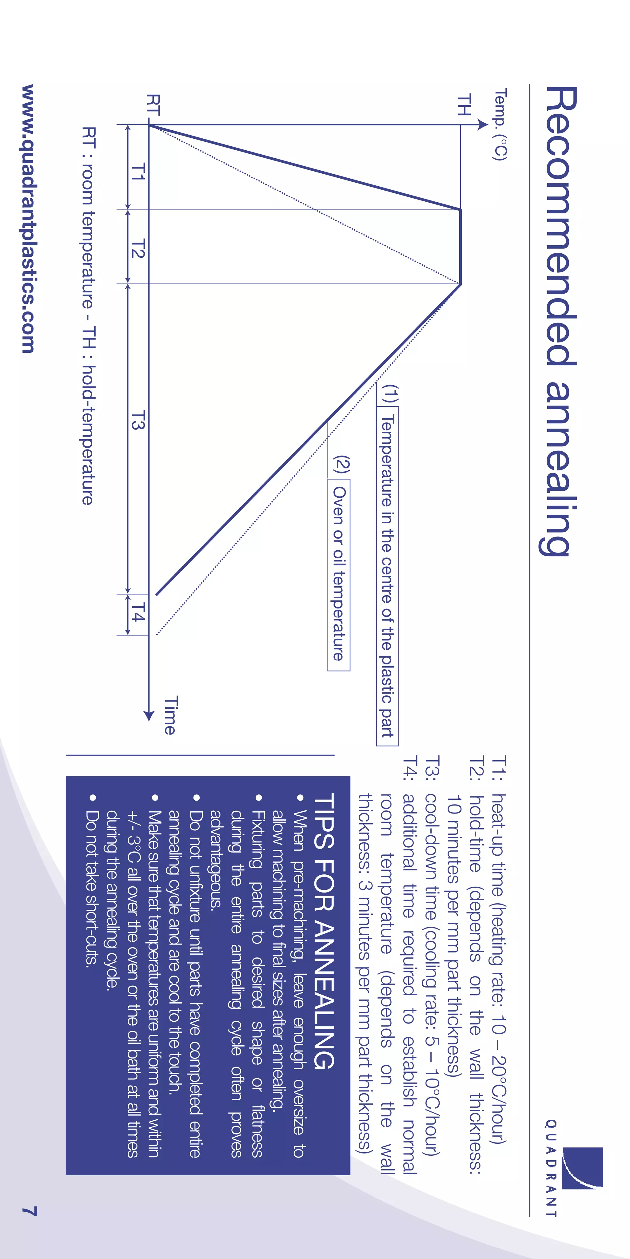 Recommended annealing
                                                                                       T1:   heat-up time (heating rate: 10 – 20°C/hour)
                                                                                       T2:   hold-time (depends on the wall thickness:
TH
                                                                                             10 minutes per mm part thickness)
                                                                                       T3:   cool-down time (cooling rate: 5 – 10°C/hour)
                                                                                       T4:   additional time required to establish normal
                                   (1) Temperature in the centre of the plastic part         room temperature (depends on the wall
                                                                                             thickness: 3 minutes per mm part thickness)
                                            (2) Oven or oil temperature
                                                                                             TIPS FOR ANNEALING
                                                                                             • When pre-machining, leave enough oversize to
                                                                                               allow machining to final sizes after annealing.
                                                                                             • Fixturing parts to desired shape or flatness
                                                                                               during the entire annealing cycle often proves
                                                                                               advantageous.
                                                                                             • Do not unfixture until parts have completed entire
                                                                              Time             annealing cycle and are cool to the touch.
RT                                                                                           • Make sure that temperatures are uniform and within
         T1       T2                  T3                         T4                            +/- 3°C all over the oven or the oil bath at all times
                                                                                               during the annealing cycle.
     RT : room temperature - TH : hold-temperature                                           • Do not take short-cuts.
www.quadrantplastics.com                                                                                                                                7
 