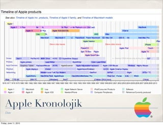 Apple Kronolojik
    Date


Friday, June 11, 2010
 