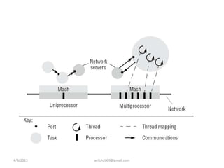 4/9/2013   arifch2009@gmail.com
 
