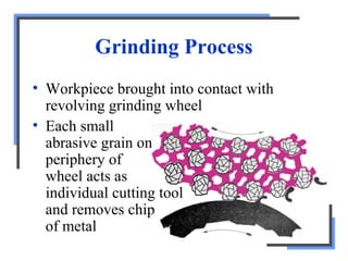 Grinding Process
• Workpiece brought into contact with
revolving grinding wheel
• Each small
abrasive grain on
periphery of
wheel acts as
individual cutting tool
and removes chip
of metal
 