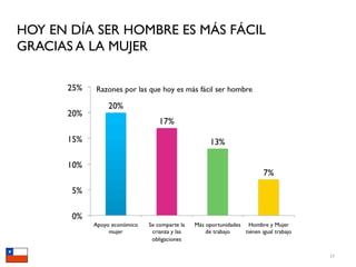 HOY EN DÍA SER HOMBRE ES MÁS FÁCIL
GRACIAS A LA MUJER




                                     17
 