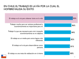 EN CHILE, EL TRABAJO ES LA VÍA POR LA CUAL EL
HOMBRE VALIDA SU ÉXITO




                                                25
 