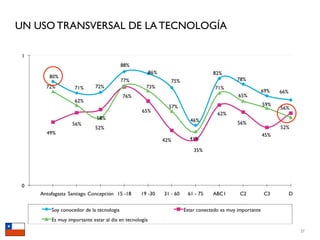 UN USO TRANSVERSAL DE LA TECNOLOGÍA




                                      27
 