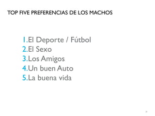 TOP FIVE PREFERENCIAS DE LOS MACHOS



    1. El Deporte / Fútbol
    2. El Sexo
    3. Los Amigos
    4. Un buen Auto
    5. La buena vida



                                      31
 