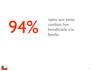94%
      opina que estos
      cambios han
      beneficiado a la
      familia.




                         52
 