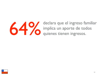 64%
      declara que el ingreso familiar
      implica un aporte de todos
      quienes tienen ingresos.




                                   54
 