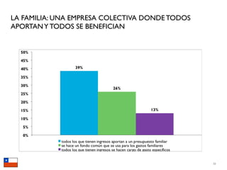 LA FAMILIA: UNA EMPRESA COLECTIVA DONDE TODOS
APORTAN Y TODOS SE BENEFICIAN




                                                55
 
