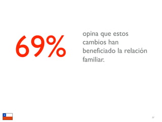 69%
      opina que estos
      cambios han
      beneficiado la relación
      familiar.




                                57
 