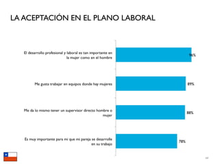 LA ACEPTACIÓN EN EL PLANO LABORAL




                                    64
 