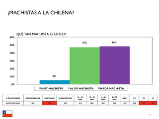 ¿MACHISTAS A LA CHILENA?


   QUÉ TAN MACHISTA ES USTED?




                                65
 