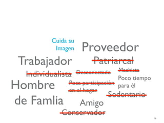 Cuida su
          Imagen     Proveedor
 Trabajador               Patriarcal
                                   Machista
  Individualista    Desconectado
                                  Poco tiempo
Hombre         Poca participación para él
               en el hogar
                               Sedentario
de Famlia            Amigo
            Conservador
                                                78
 