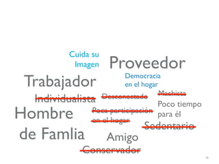 Cuida su
          Imagen     Proveedor
 Trabajador               Democracia
                          en el hogar
                                    Machista
  Individualista    Desconectado
                                  Poco tiempo
Hombre         Poca participación para él
               en el hogar
                               Sedentario
de Famlia            Amigo
            Conservador
                                                79
 