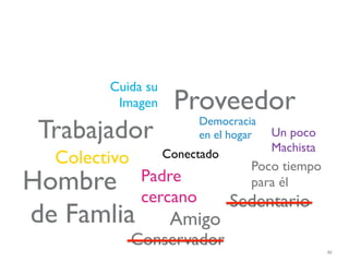 Cuida su
         Imagen     Proveedor
 Trabajador              Democracia
                         en el hogar   Un poco
                                       Machista
  Colectivo        Conectado
                                   Poco tiempo
Hombre         Padre
               cercano
                                   para él
                               Sedentario
de Famlia           Amigo
              Conservador
                                                  83
 