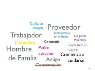 Cuida su
         Imagen     Proveedor
 Trabajador              Democracia
                         en el hogar   Un poco
                                       Machista
  Colectivo        Conectado
                                   Poco tiempo
Hombre         Padre
               cercano
                                   para él
                         Comienza a
de Famlia           Amigo cuidarse
              Conservador
                                                  84
 
