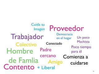 Cuida su
           Imagen     Proveedor
  Trabajador              Democracia
                          en el hogar   Un poco
                                        Machista
    Colectivo        Conectado
                                    Poco tiempo
 Hombre         Padre
                cercano
                                    para él
                   Comienza a
 de Famlia Amigo cuidarse
Contento + Liberal                                 86
 